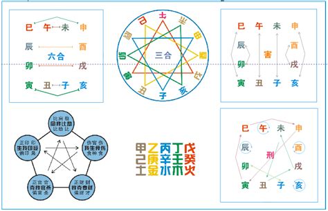 地支合冲|十二地支生、克、刑、冲、合、化的关系